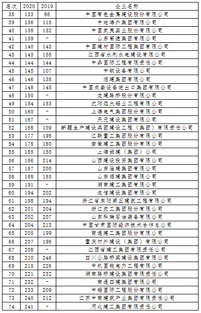 20200831497533.png ¹ú¼Ê250ÅÅÃû20200823095321.png