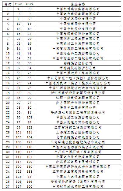 20200831978886.png ¹ú¼Ê250ÅÅÃû20200823095305.png